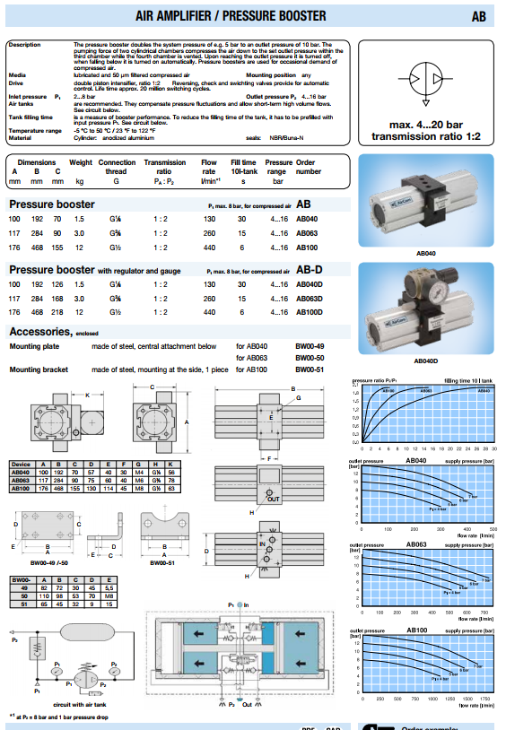 ＭＥＳＴＯ 畜圧式噴霧器 ３５５２ＢＴ ＲＳ１２５ １２Ｌ 3552BT